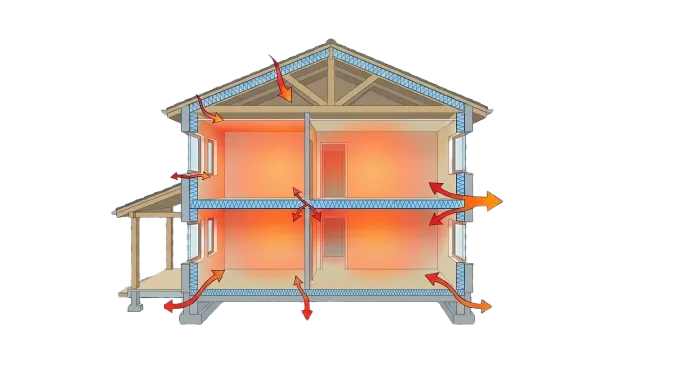 ponts thermiques schema