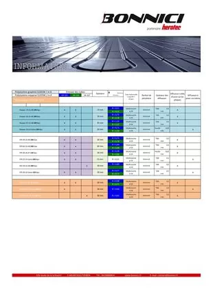 Tableau comparatif