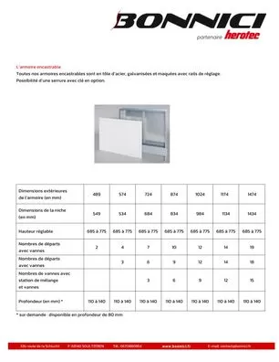 Feuille information - Armoires encastrables